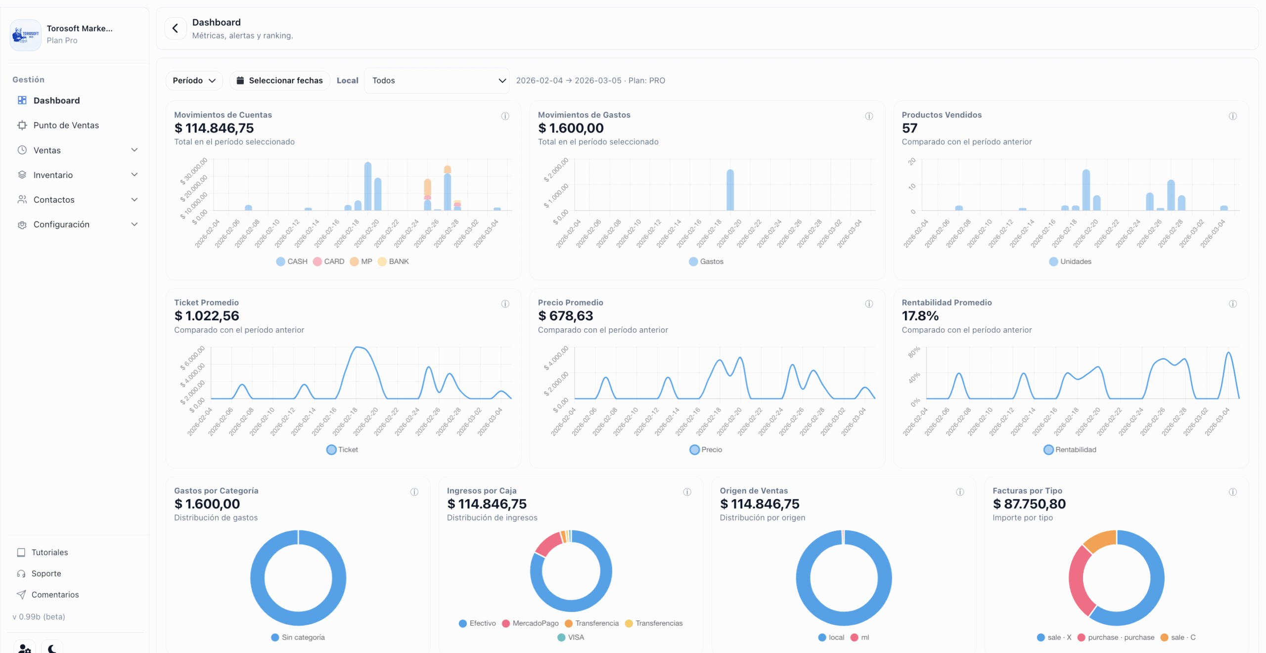 Torosoft Market - Dashboard